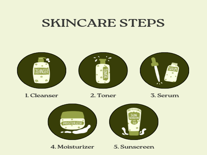 daily skincare routine steps